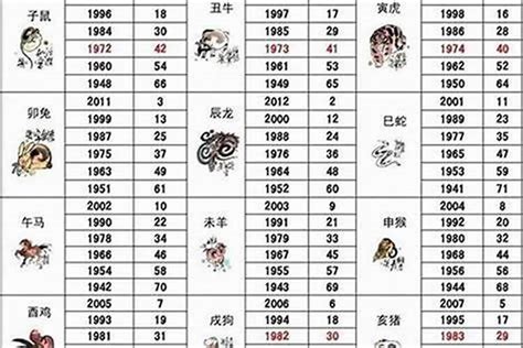 1998 属|1998年1月出生属什么生肖